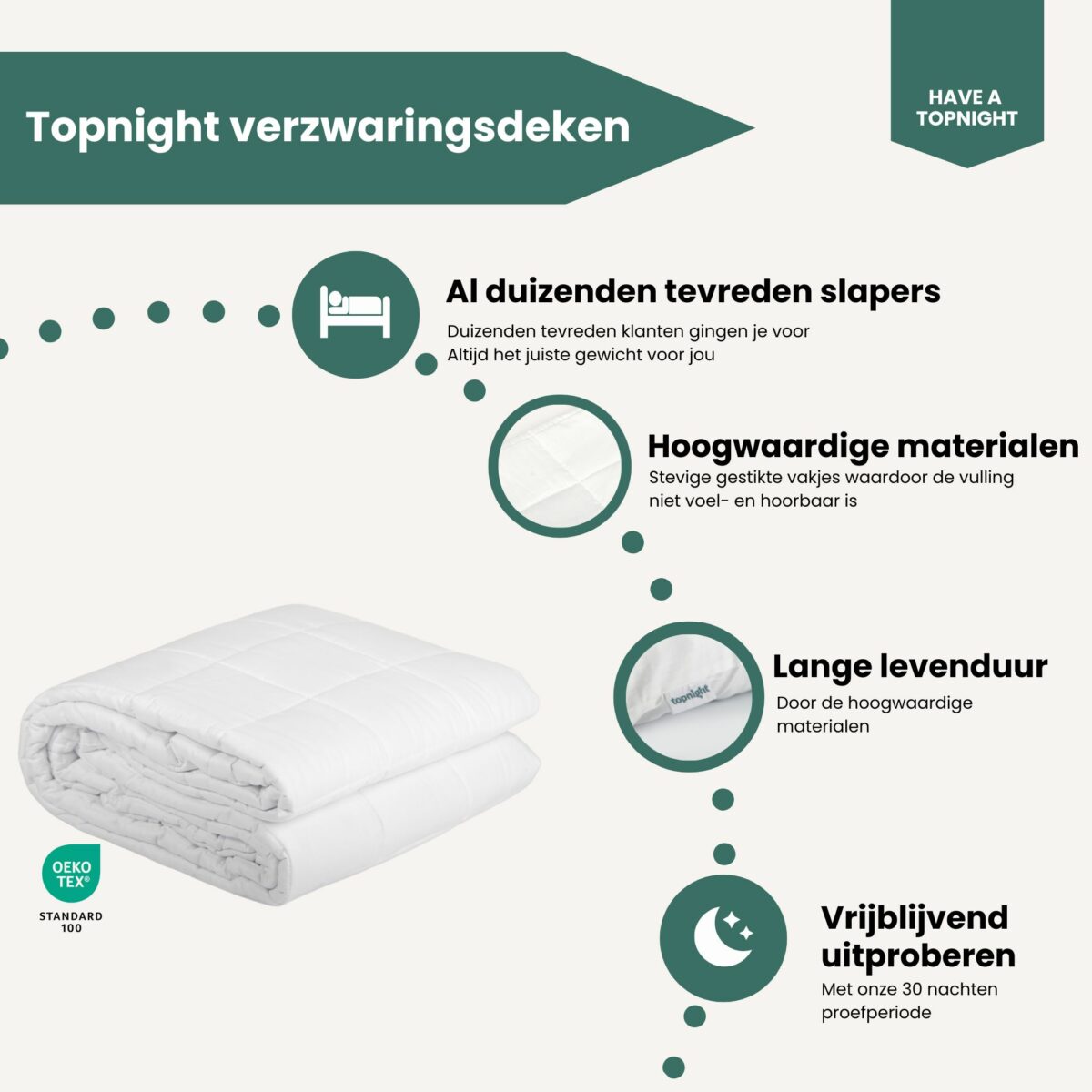 Topnight lusjes verzwaringsdeken